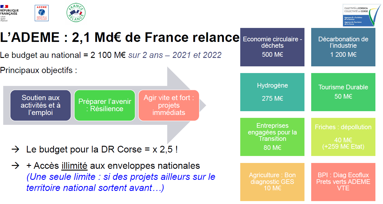 Budget Ademe France relance
