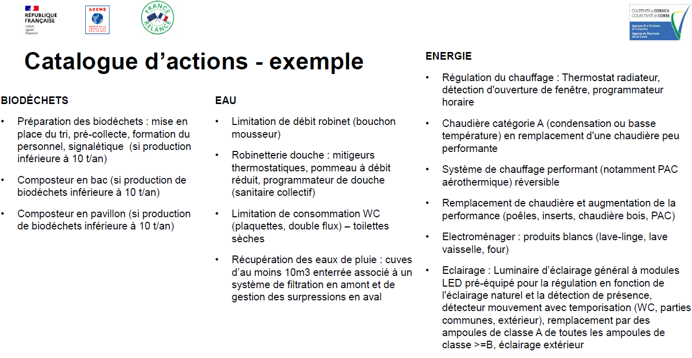 exemples actions possibles